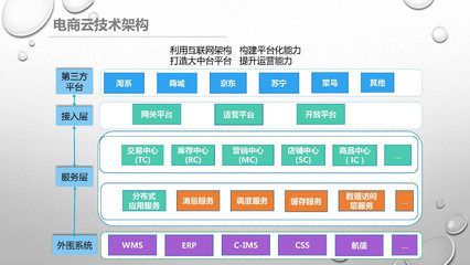 雙11美的系全網銷售破53億 數字營銷連續六年助攻問鼎，電子商務平臺開發及運營的秘訣