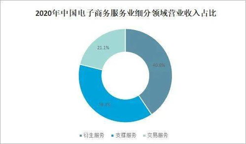 2021年中國(guó)電子商務(wù)服務(wù)業(yè)發(fā)展現(xiàn)狀及未來(lái)趨勢(shì)分析