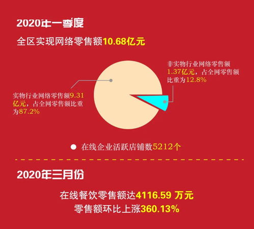 10.68億元！柯橋電商迎發(fā)展新風(fēng)口，平臺(tái)開發(fā)與運(yùn)營成關(guān)鍵引擎
