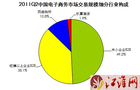 從網(wǎng)絡經(jīng)濟規(guī)模洞察未來電子商務市場趨勢及平臺開發(fā)運營新方向