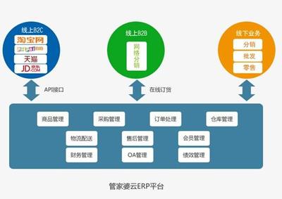 管家婆云ERP賦能新電商 亮相第八屆中小企業(yè)電子商務大會，引領數(shù)字化轉型新路徑