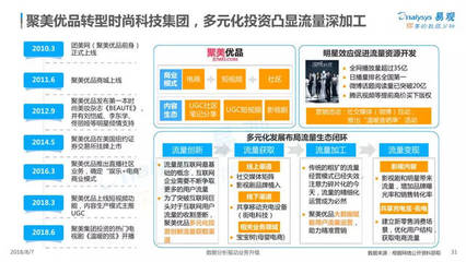 中小品牌內(nèi)容電商突圍手冊(cè) 開發(fā)與運(yùn)營(yíng)實(shí)戰(zhàn)指南