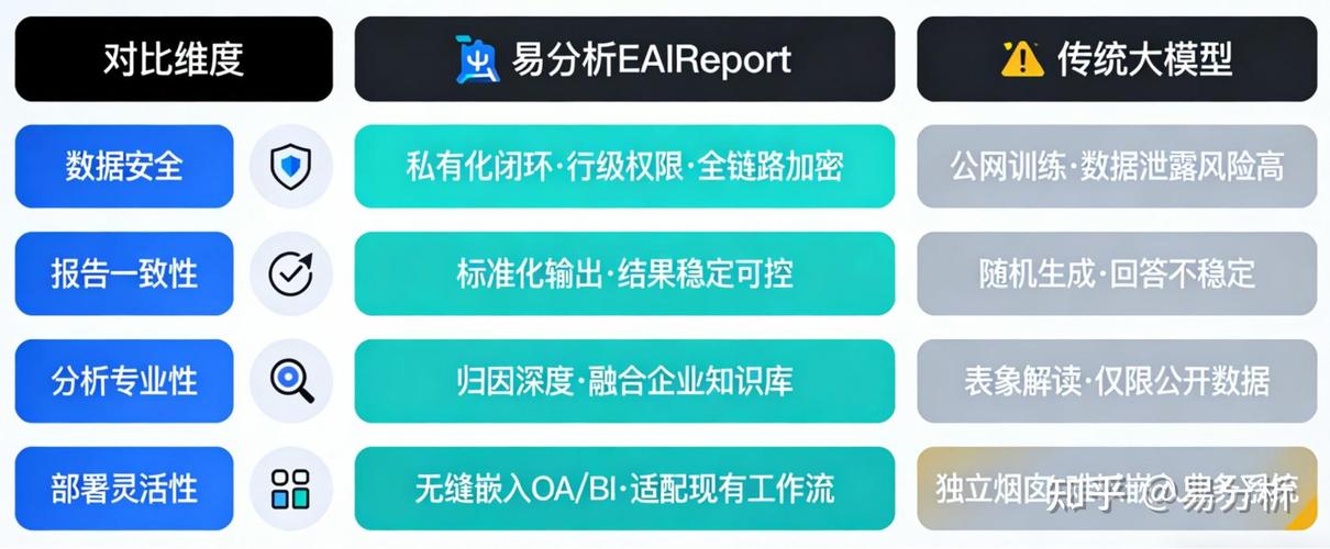 電商運營內卷加?。槭裁茨愕臄祿捅P永遠慢人一步？